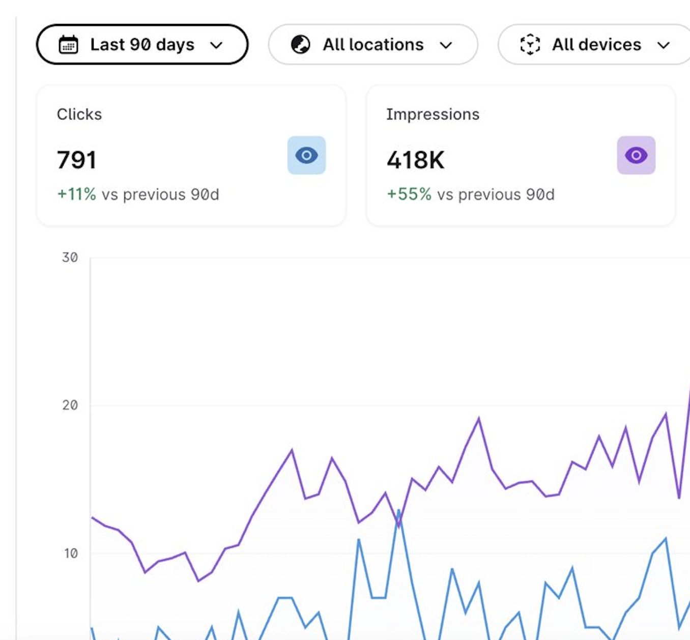 SEO case study results