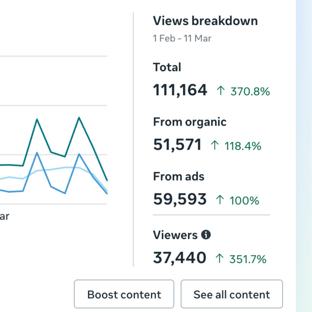 Social reach results placeholder image