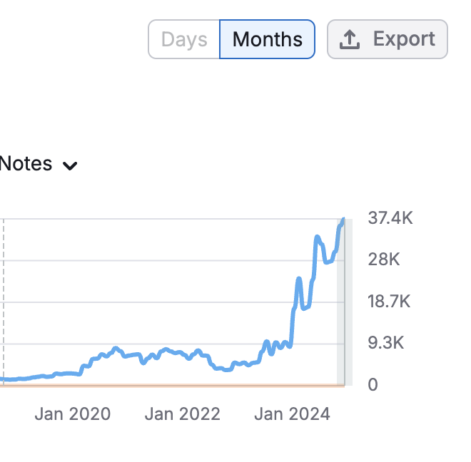 SEO results graph